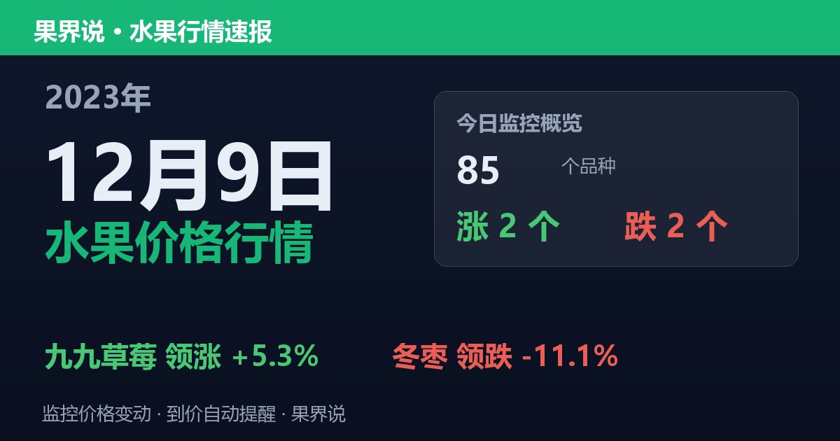 新发地水果价格行情（2023年12月9日）：冬枣领跌11.1%