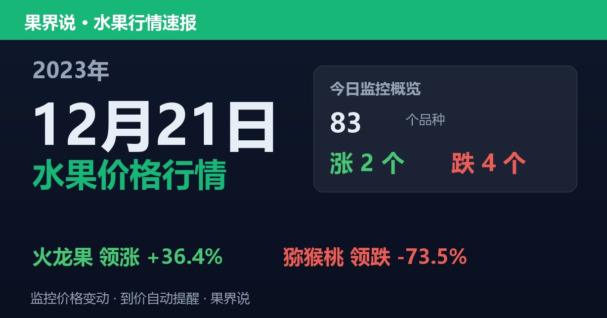 新发地水果价格行情（2023年12月21日）：猕猴桃领跌73.5%