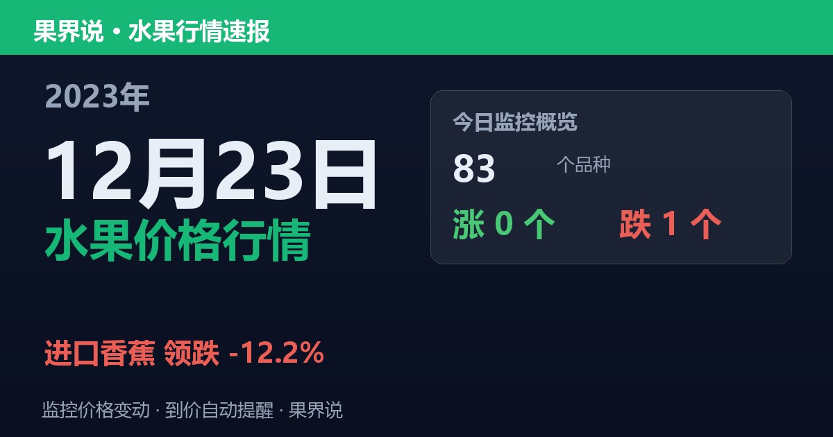 新发地水果价格行情（2023年12月23日）：进口香蕉领跌12.2%