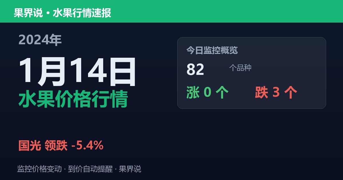 新发地水果价格行情（2024年1月14日）：国光领跌5.4%