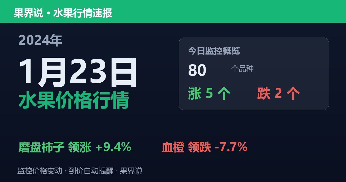 新发地水果价格行情（2024年1月23日）：血橙领跌7.7%