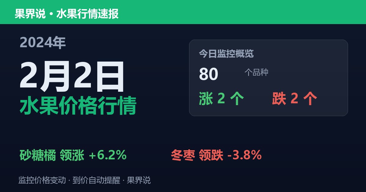 新发地水果价格行情（2024年2月2日）：冬枣领跌3.8%