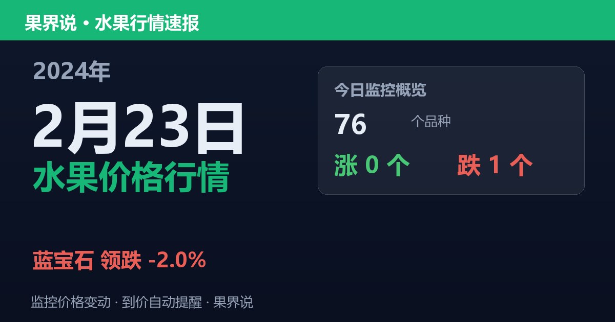 新发地水果价格行情（2024年2月23日）：蓝宝石领跌2%