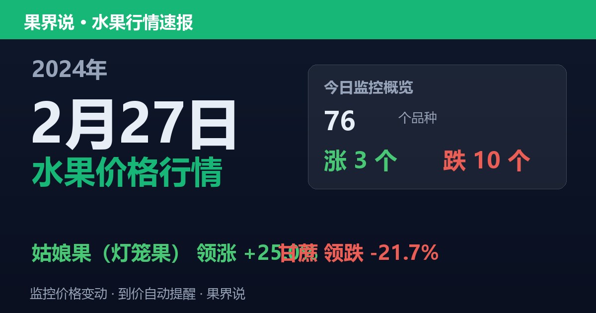 新发地水果价格行情（2024年2月27日）：甘蔗领跌21.7%