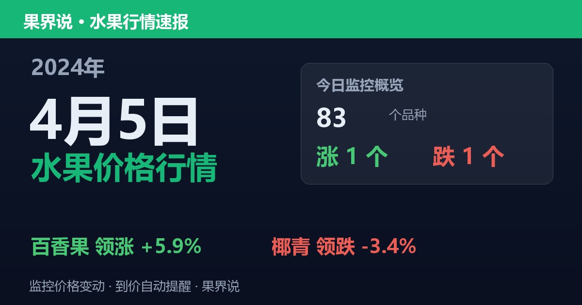 新发地水果价格行情（2024年4月5日）：椰青领跌3.4%