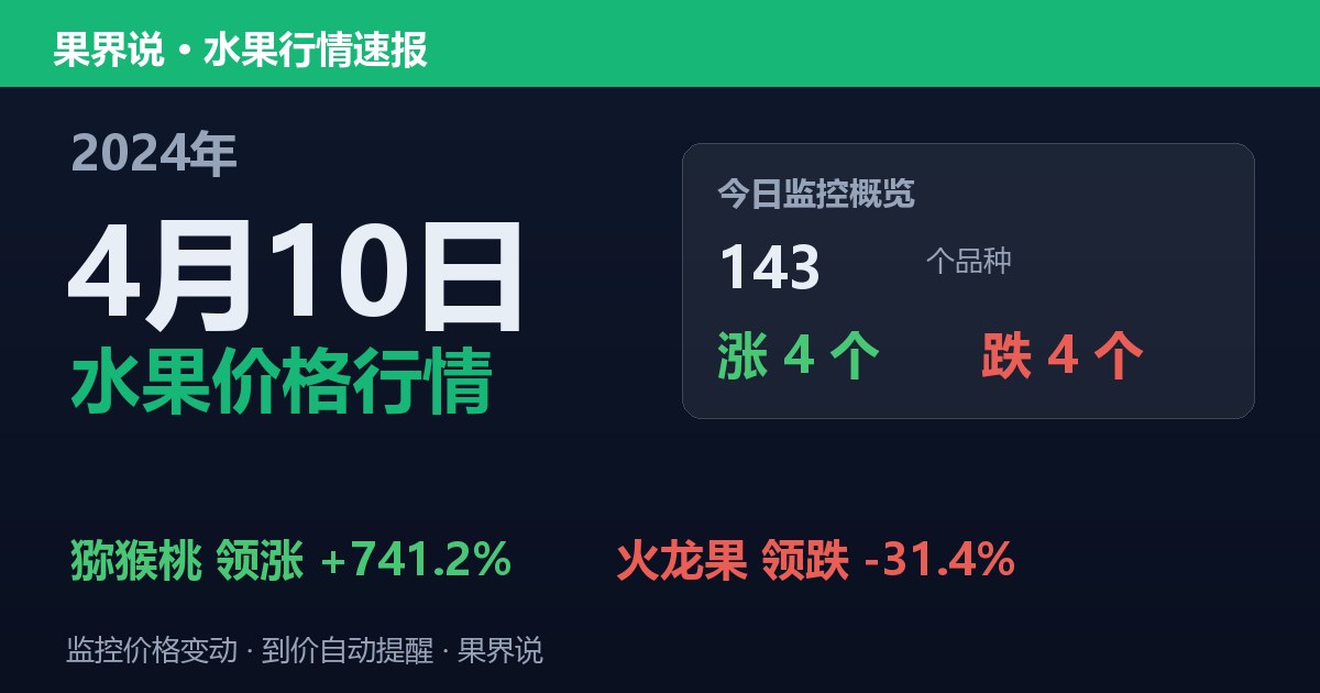 新发地水果价格行情（2024年4月10日）：火龙果领跌31.4%