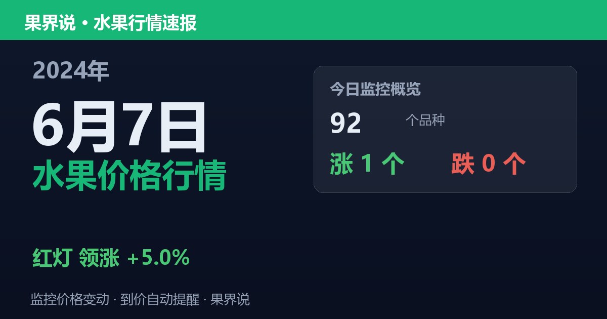 新发地水果价格行情（2024年6月7日）：红灯领涨5%