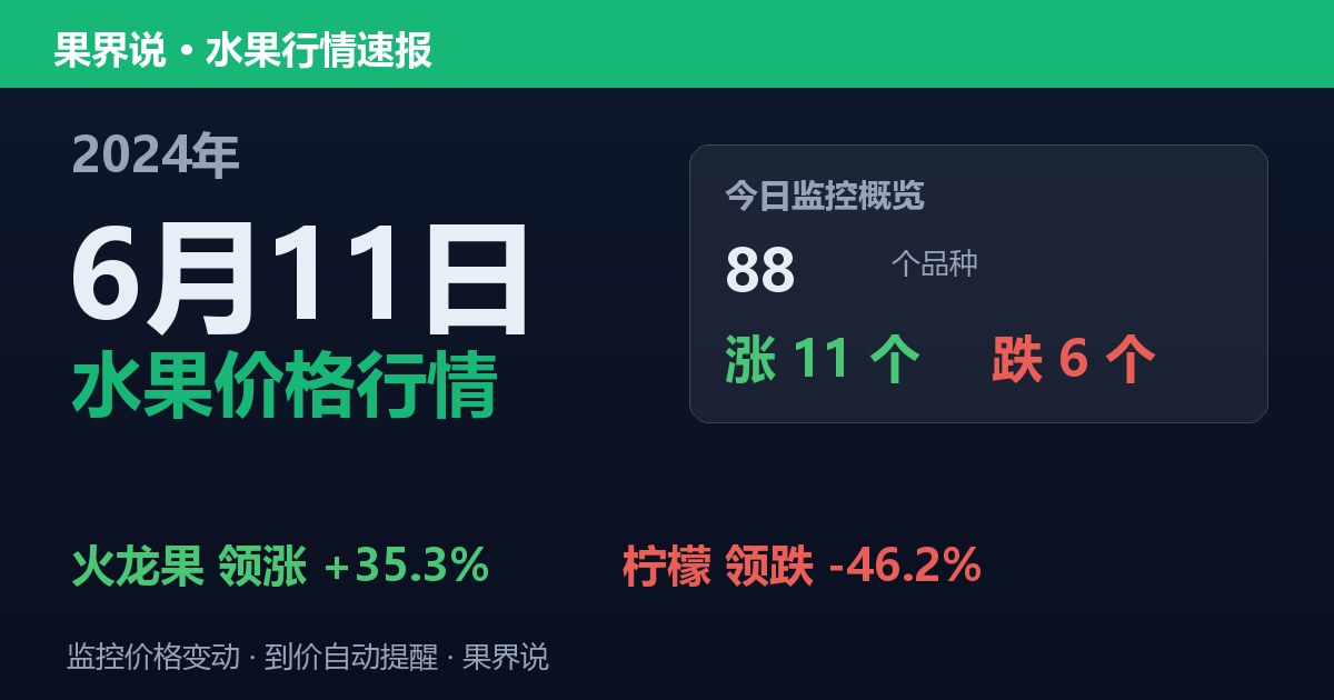 新发地水果价格行情（2024年6月11日）：柠檬领跌46.2%