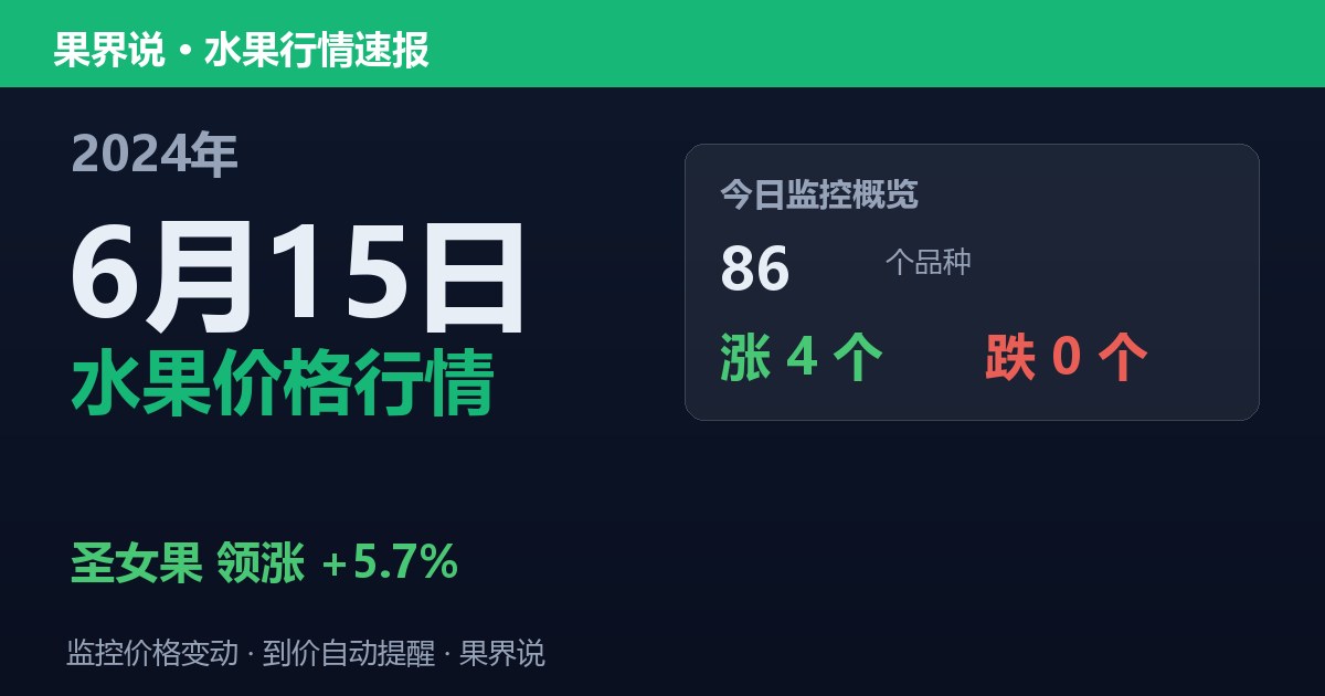 新发地水果价格行情（2024年6月15日）：圣女果领涨5.7%