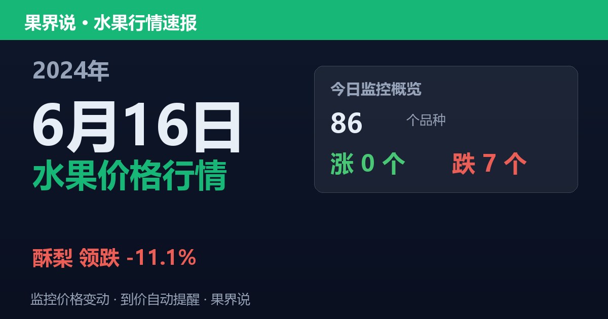 新发地水果价格行情（2024年6月16日）：酥梨领跌11.1%