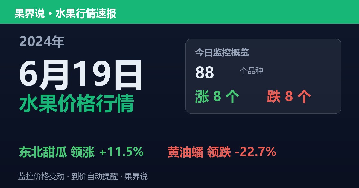 新发地水果价格行情（2024年6月19日）：黄油蟠领跌22.7%