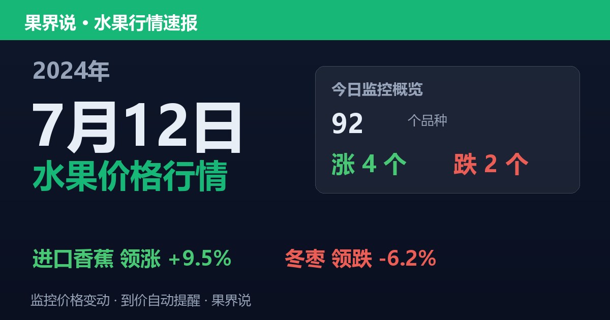 新发地水果价格行情（2024年7月12日）：冬枣领跌6.2%