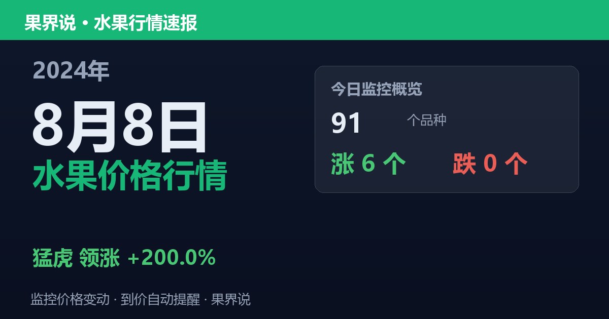 新发地水果价格行情（2024年8月8日）：猛虎领涨200%