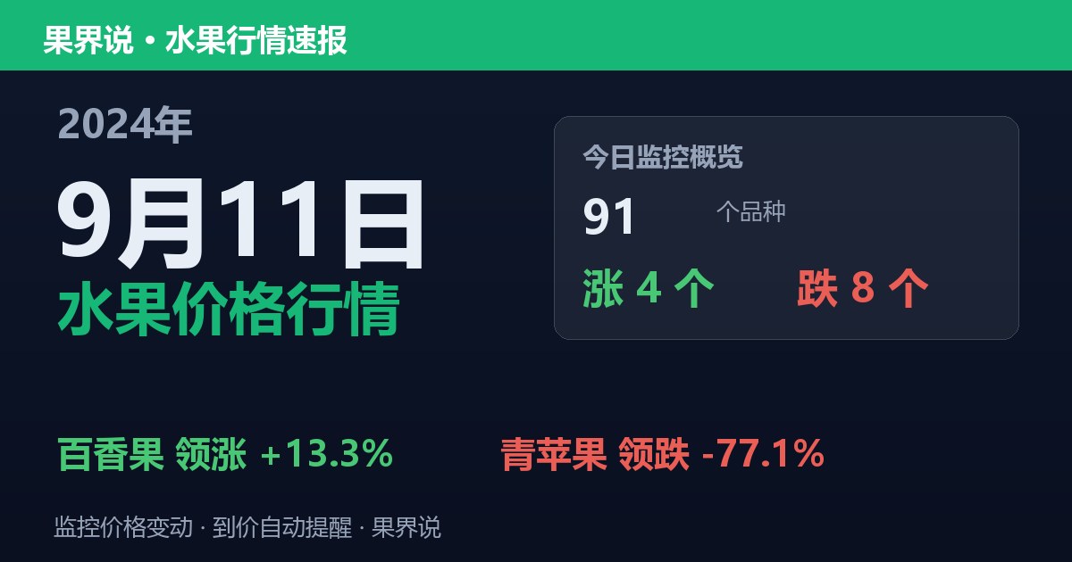 新发地水果价格行情（2024年9月11日）：青苹果领跌77.1%