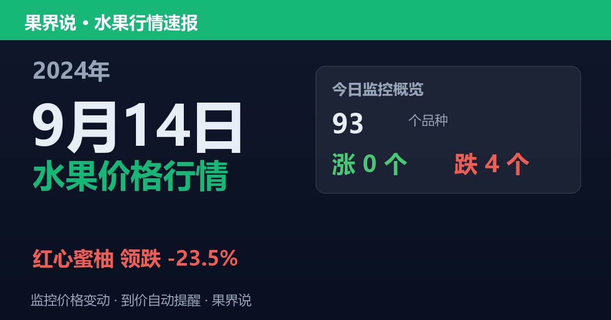 新发地水果价格行情（2024年9月14日）：红心蜜柚领跌23.5%