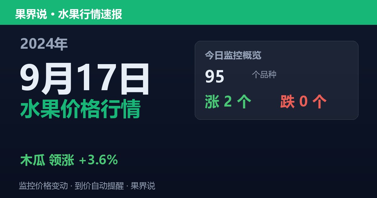 新发地水果价格行情（2024年9月17日）：木瓜领涨3.6%