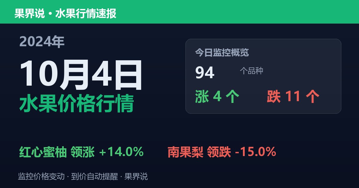 新发地水果价格行情（2024年10月4日）：南果梨领跌15%