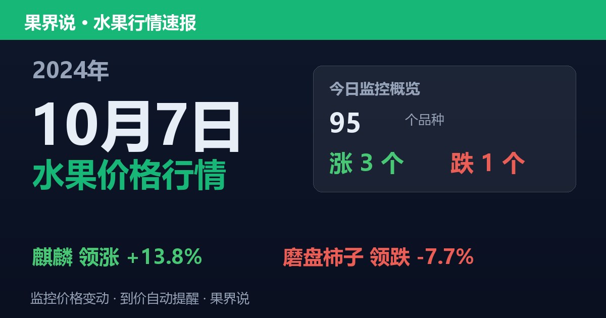 新发地水果价格行情（2024年10月7日）：磨盘柿子领跌7.7%