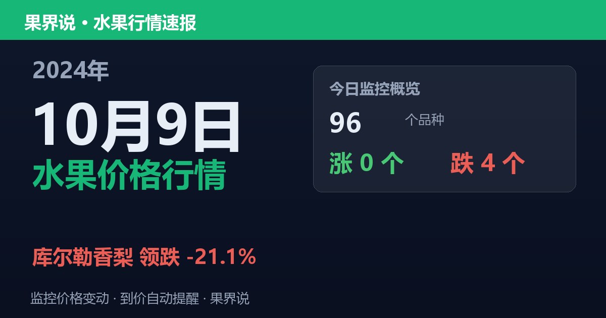 新发地水果价格行情（2024年10月9日）：库尔勒香梨领跌21.1%