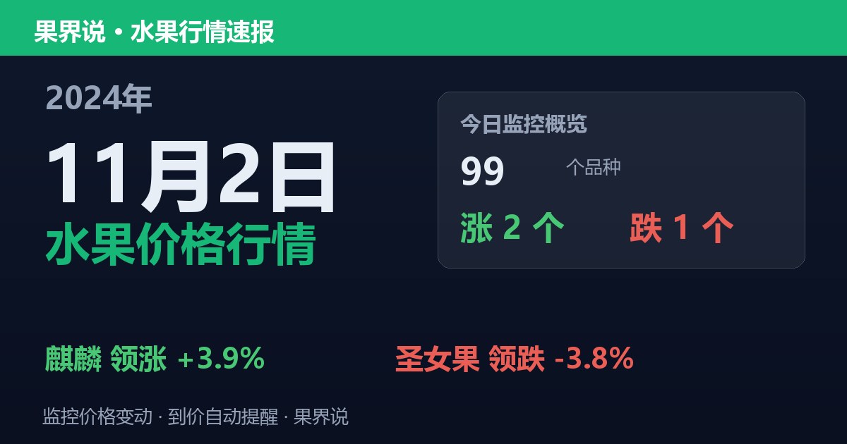 新发地水果价格行情（2024年11月2日）：圣女果领跌3.8%