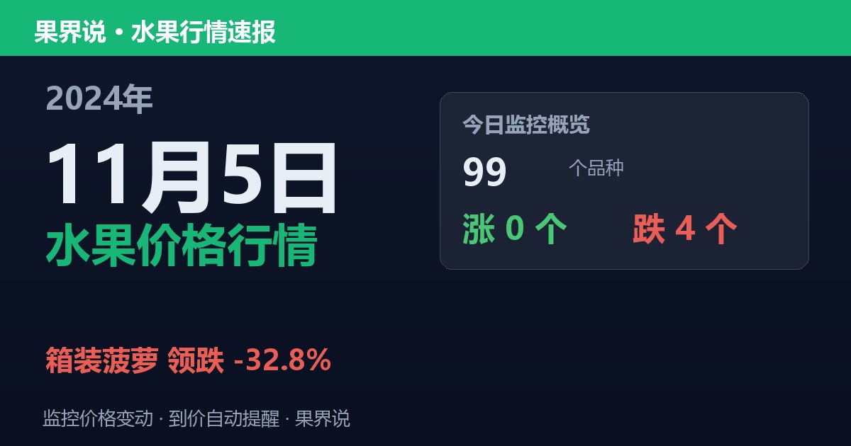 新发地水果价格行情（2024年11月5日）：箱装菠萝领跌32.8%