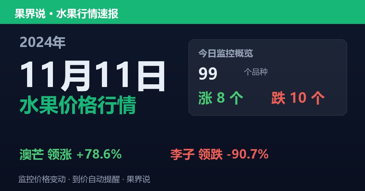 新发地水果价格行情（2024年11月11日）：李子领跌90.7%
