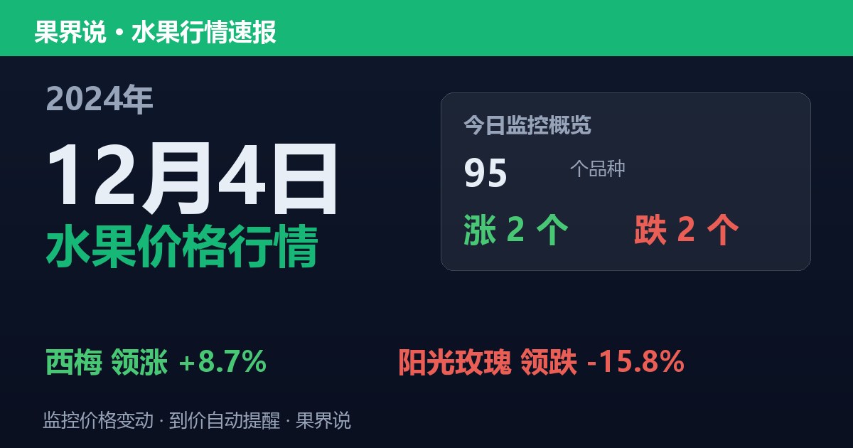 新发地水果价格行情（2024年12月4日）：阳光玫瑰领跌15.8%