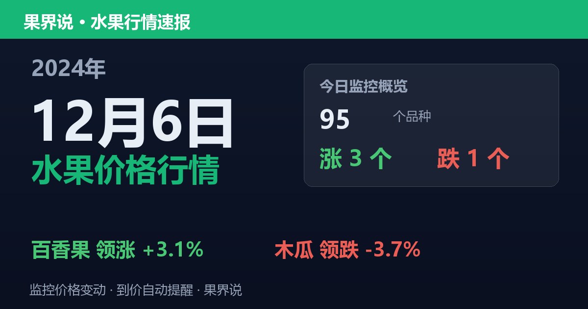 新发地水果价格行情（2024年12月6日）：木瓜领跌3.7%