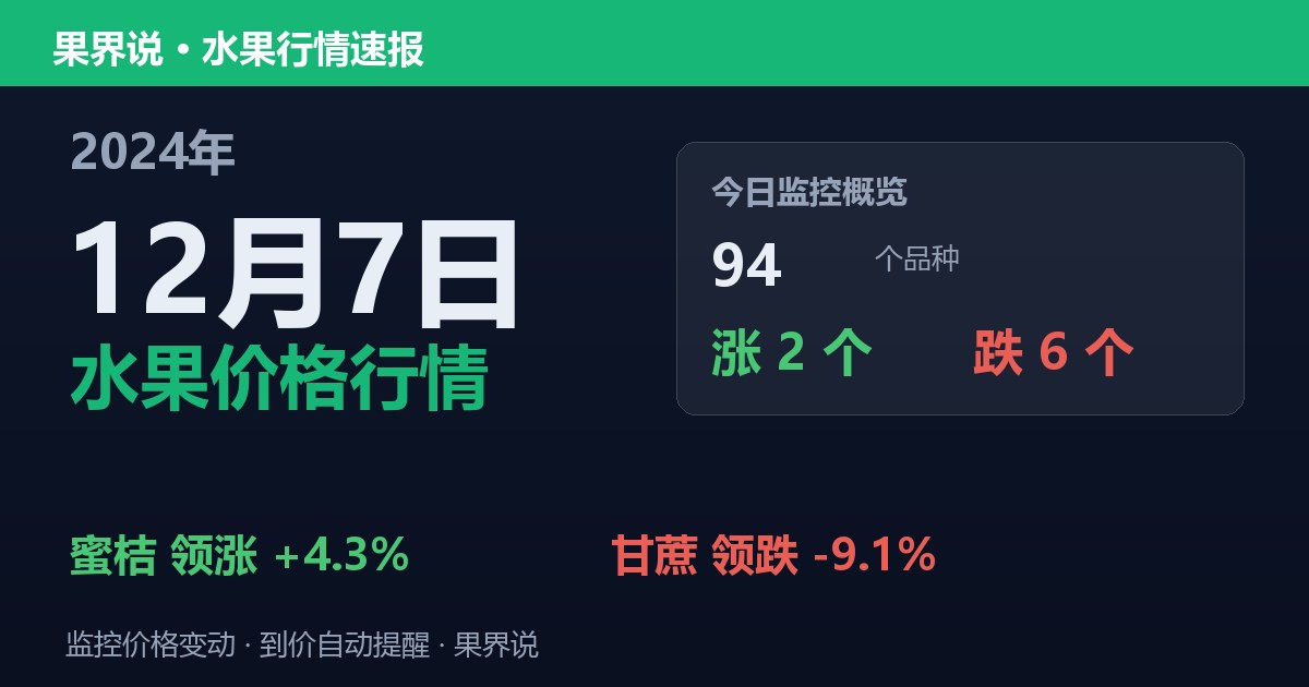 新发地水果价格行情（2024年12月7日）：甘蔗领跌9.1%