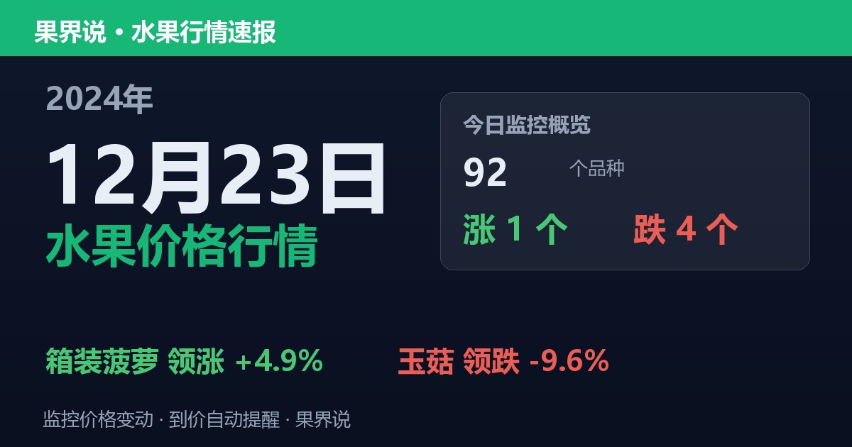 新发地水果价格行情（2024年12月23日）：玉菇领跌9.6%
