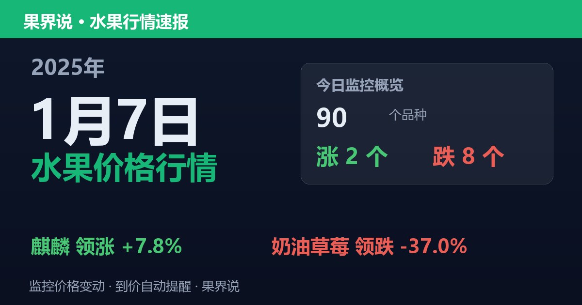 新发地水果价格行情（2025年1月7日）：奶油草莓领跌37%