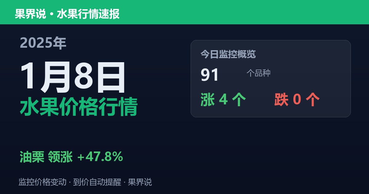 新发地水果价格行情（2025年1月8日）：油栗领涨47.8%