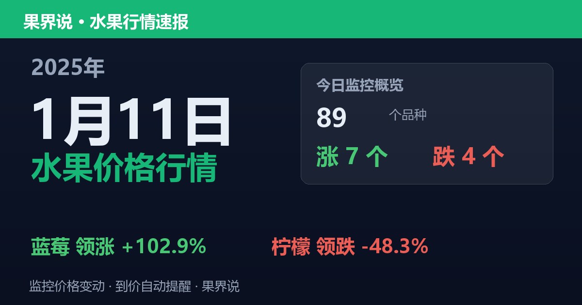 新发地水果价格行情（2025年1月11日）：柠檬领跌48.3%