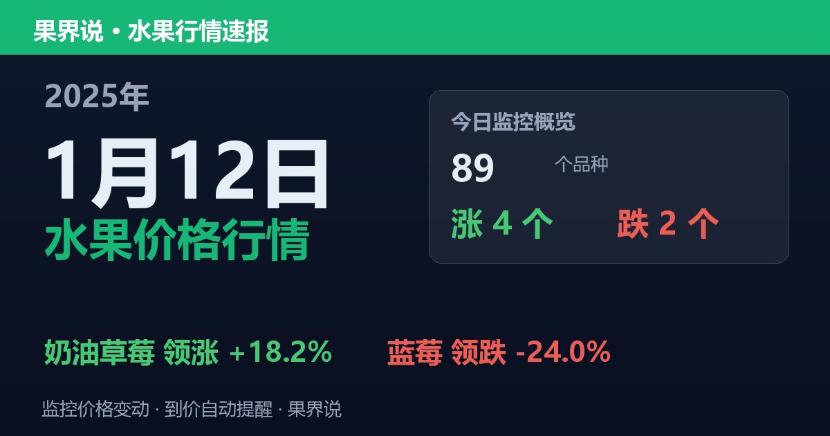 新发地水果价格行情（2025年1月12日）：蓝莓领跌24%