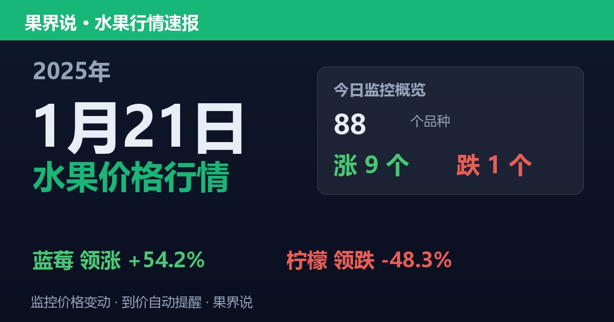 新发地水果价格行情（2025年1月21日）：柠檬领跌48.3%