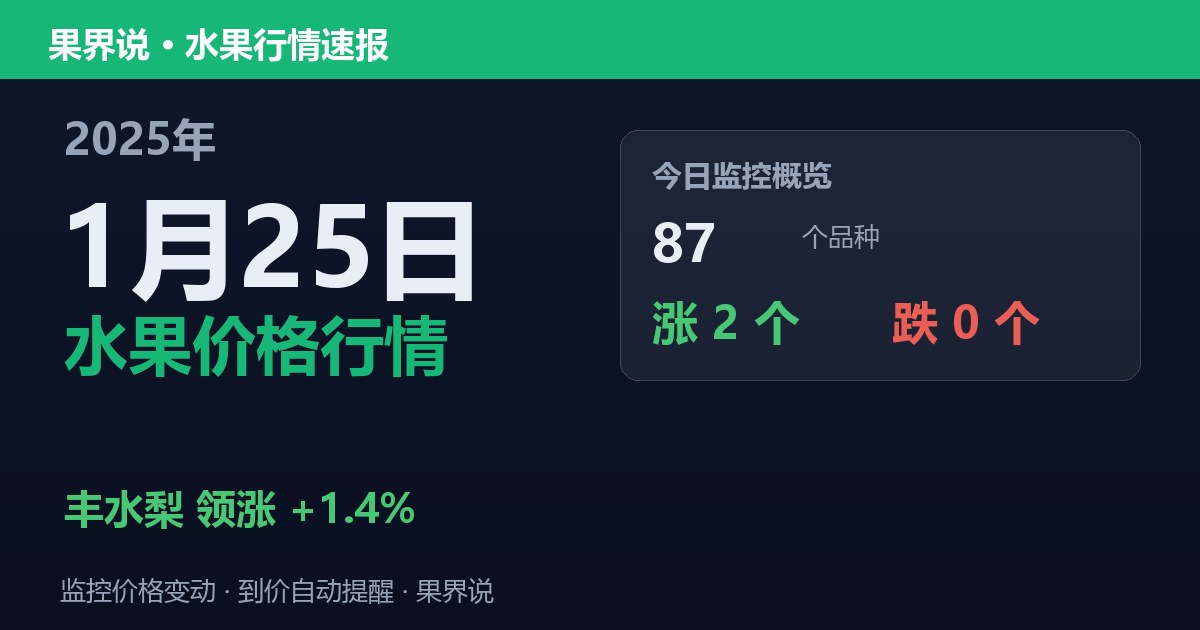 新发地水果价格行情（2025年1月25日）：丰水梨领涨1.4%