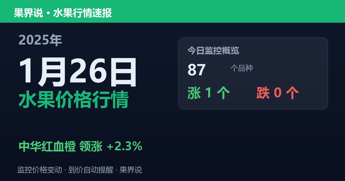 新发地水果价格行情（2025年1月26日）：中华红血橙领涨2.3%