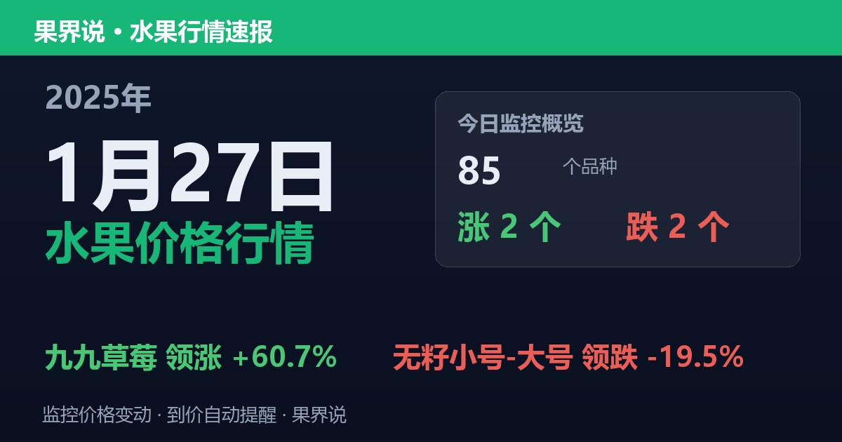 新发地水果价格行情（2025年1月27日）：无籽小号-大号领跌19.5