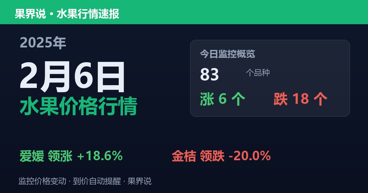 新发地水果价格行情（2025年2月6日）：金桔领跌20%