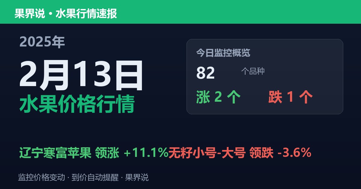 新发地水果价格行情（2025年2月13日）：无籽小号-大号领跌3.6%