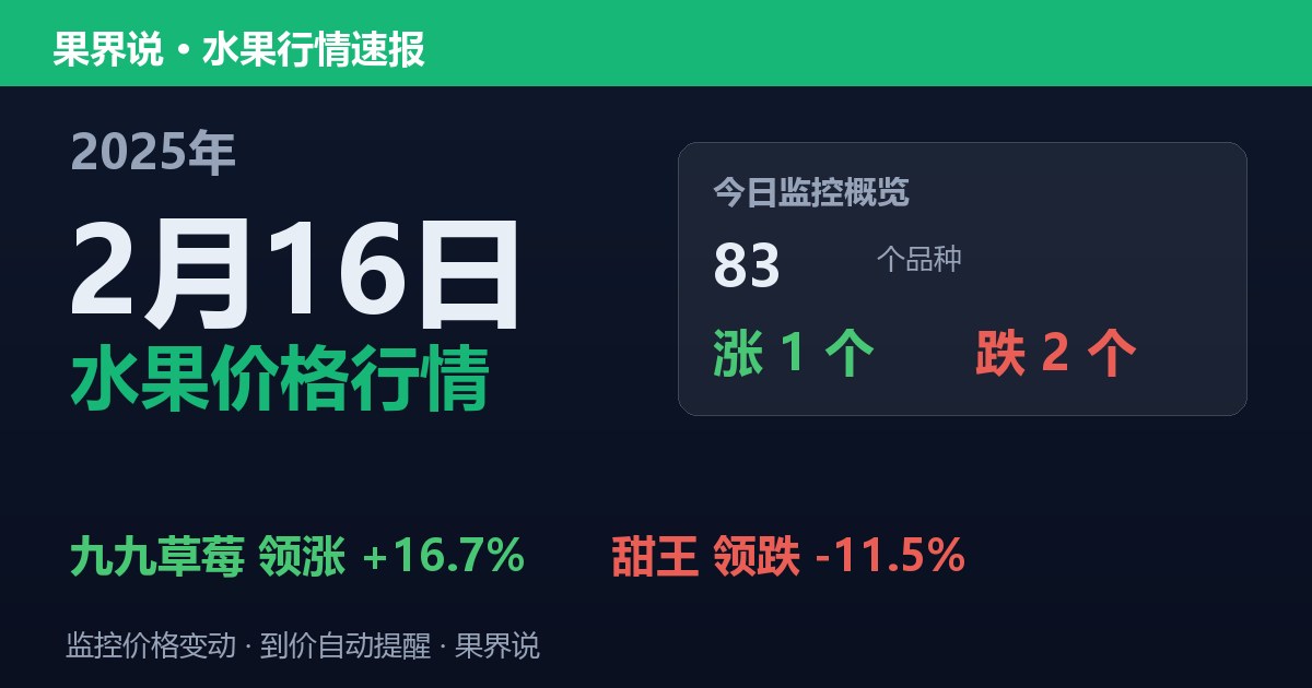 新发地水果价格行情（2025年2月16日）：甜王领跌11.5%