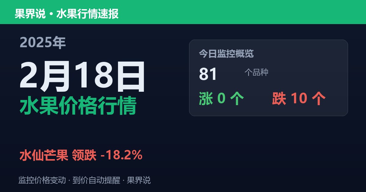 新发地水果价格行情（2025年2月18日）：水仙芒果领跌18.2%