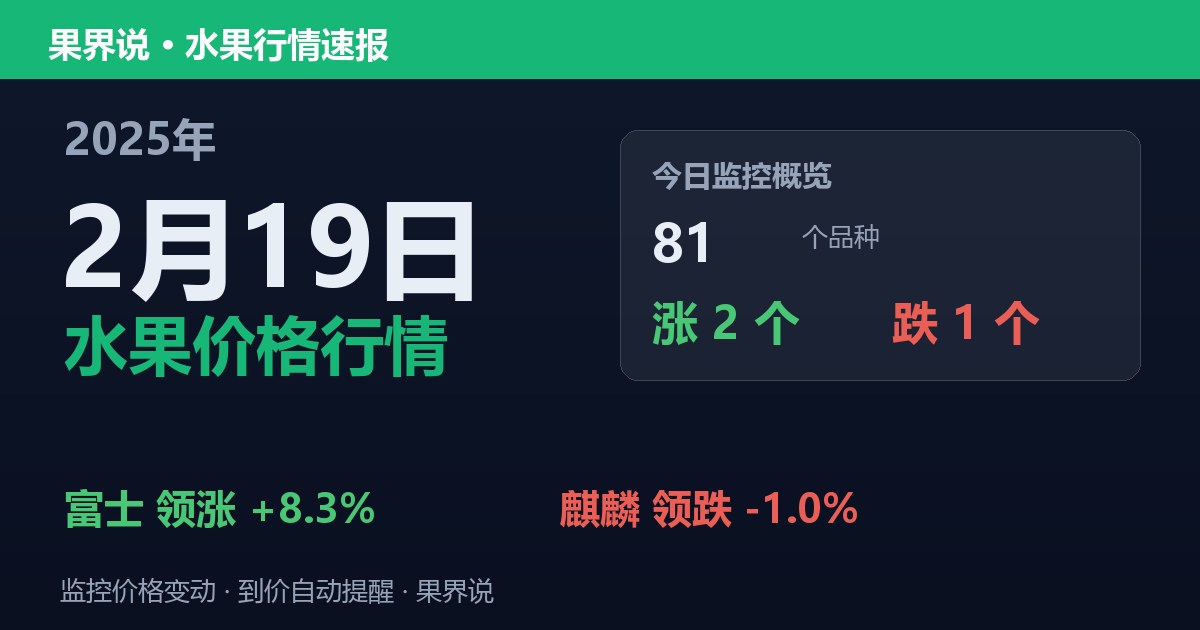新发地水果价格行情（2025年2月19日）：麒麟领跌1%