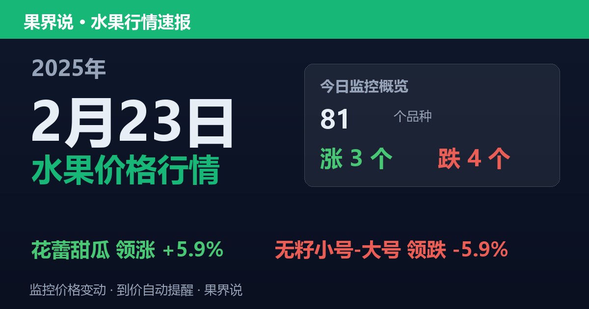 新发地水果价格行情（2025年2月23日）：无籽小号-大号领跌5.9%