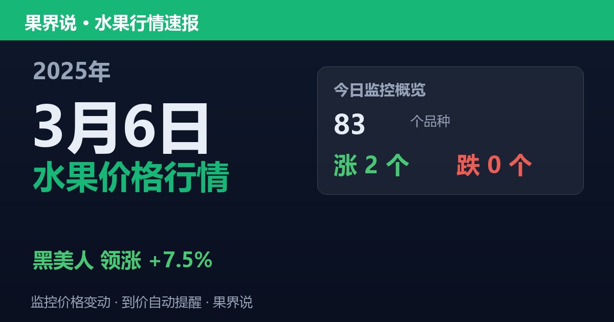 新发地水果价格行情（2025年3月6日）：黑美人领涨7.5%
