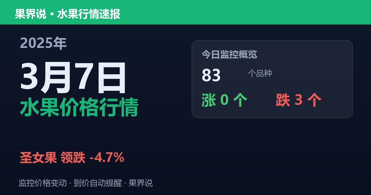 新发地水果价格行情（2025年3月7日）：圣女果领跌4.7%