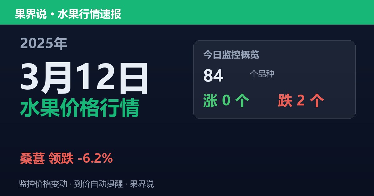 新发地水果价格行情（2025年3月12日）：桑葚领跌6.2%
