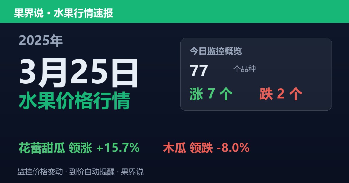 新发地水果价格行情（2025年3月25日）：木瓜领跌8%