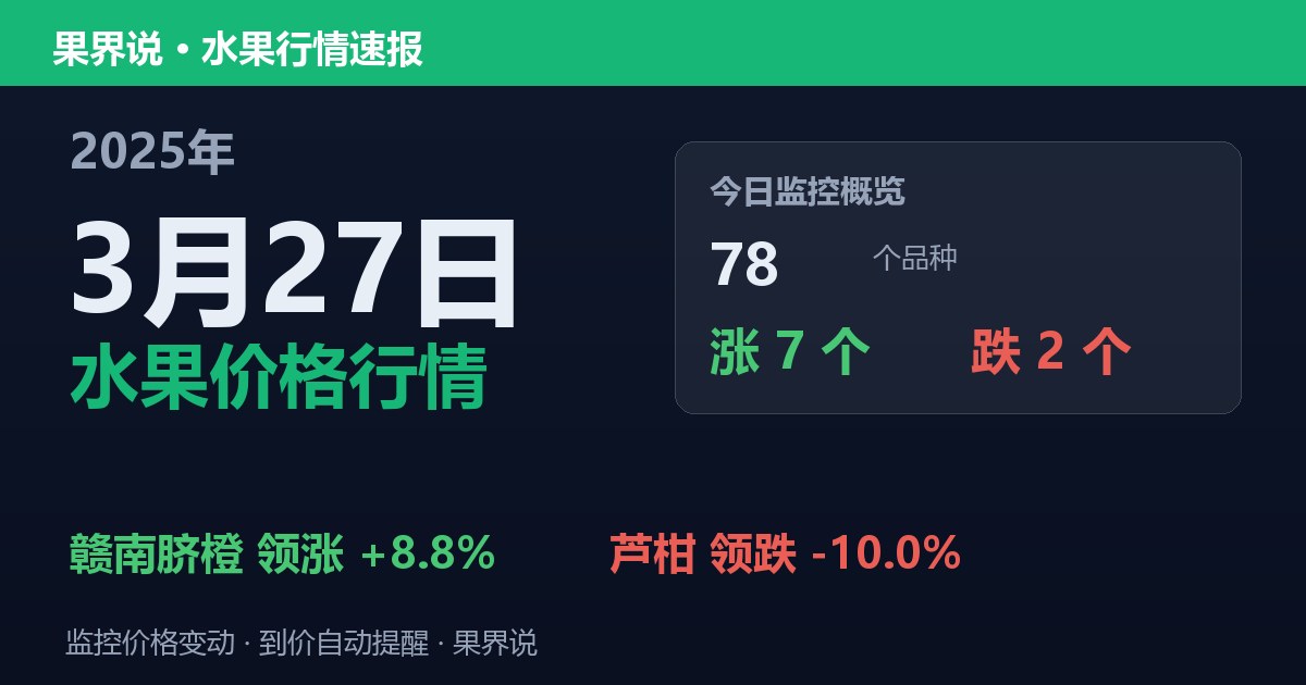 新发地水果价格行情（2025年3月27日）：芦柑领跌10%