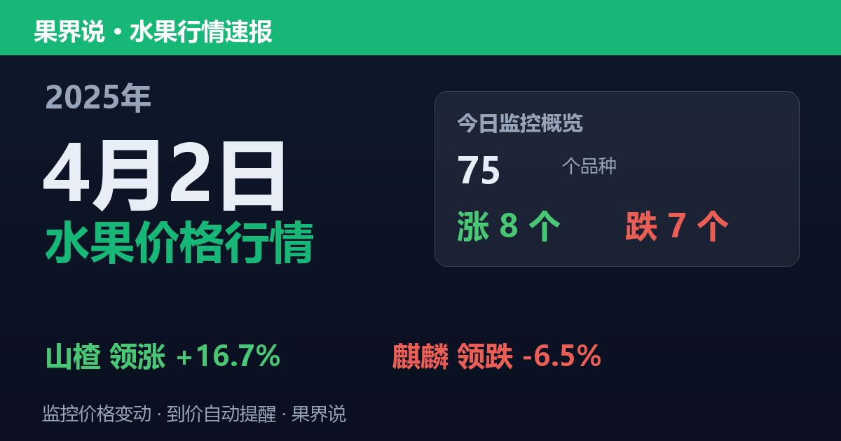新发地水果价格行情（2025年4月2日）：麒麟领跌6.5%